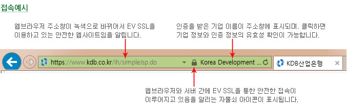 EV SSL
