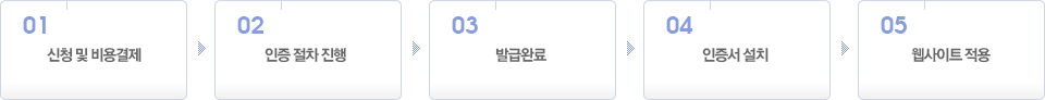 보안서버인증서 발급 및 적용 절차 